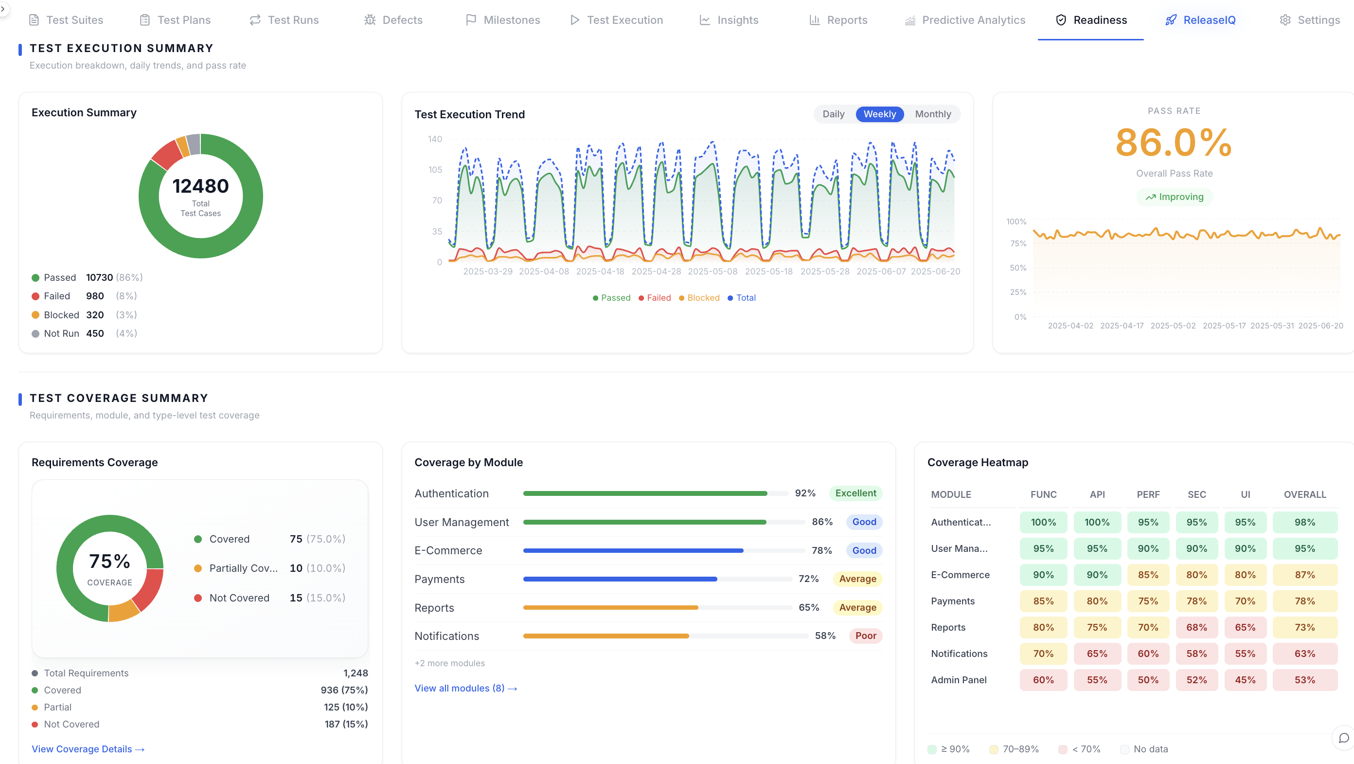 KaDeep E-Commerce Platform project overview dashboard